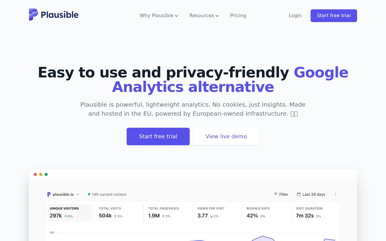 Plausible Analytics interface screenshot