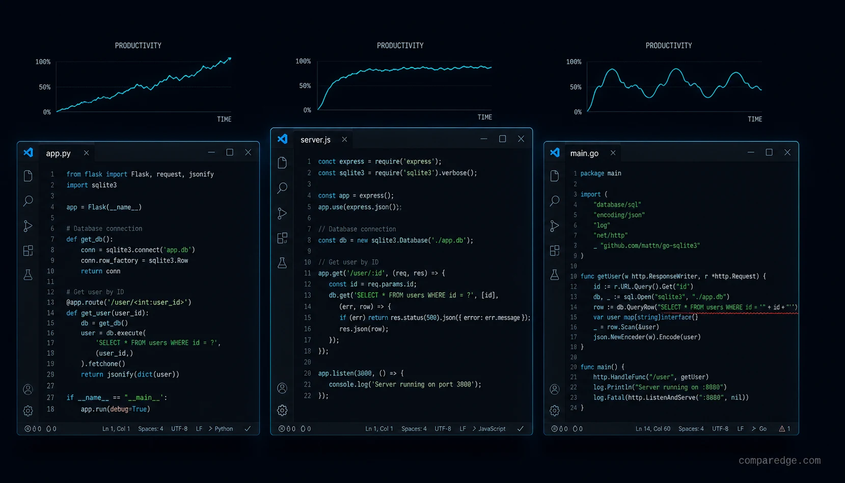 Cursor vs Windsurf vs GitHub Copilot: AI coding tools comparison for engineering teams in 2026