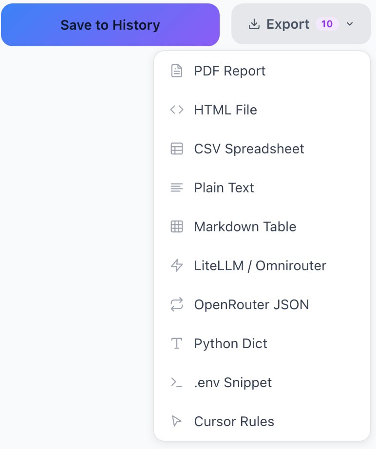 Export menu showing 10 formats: PDF Report, HTML File, CSV Spreadsheet, Plain Text, Markdown Table, LiteLLM JSON, OpenRouter JSON, Python Dict, dot env Snippet and Cursor Rules