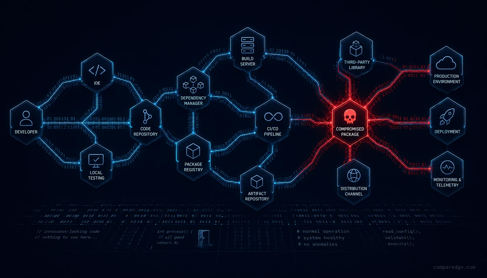 XZ Utils backdoor: sophisticated supply chain attack on open-source SSH infrastructure