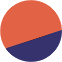 Dune Analytics - crypto analytics software