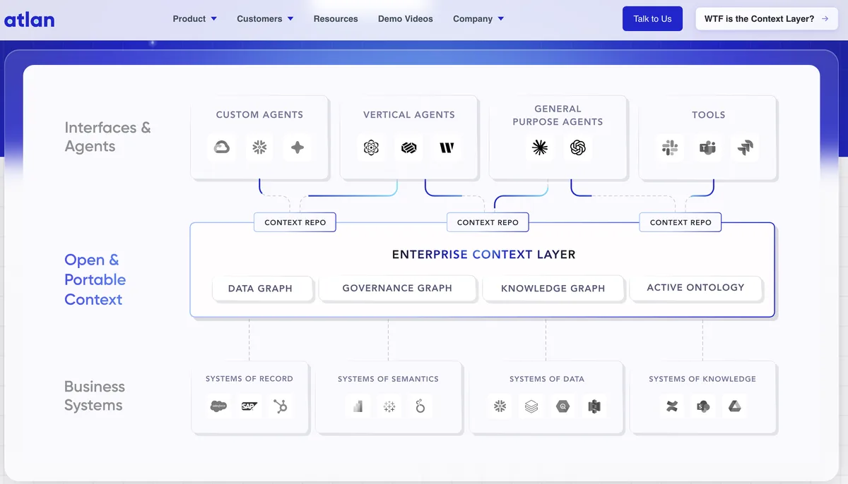 Atlan interface screenshot