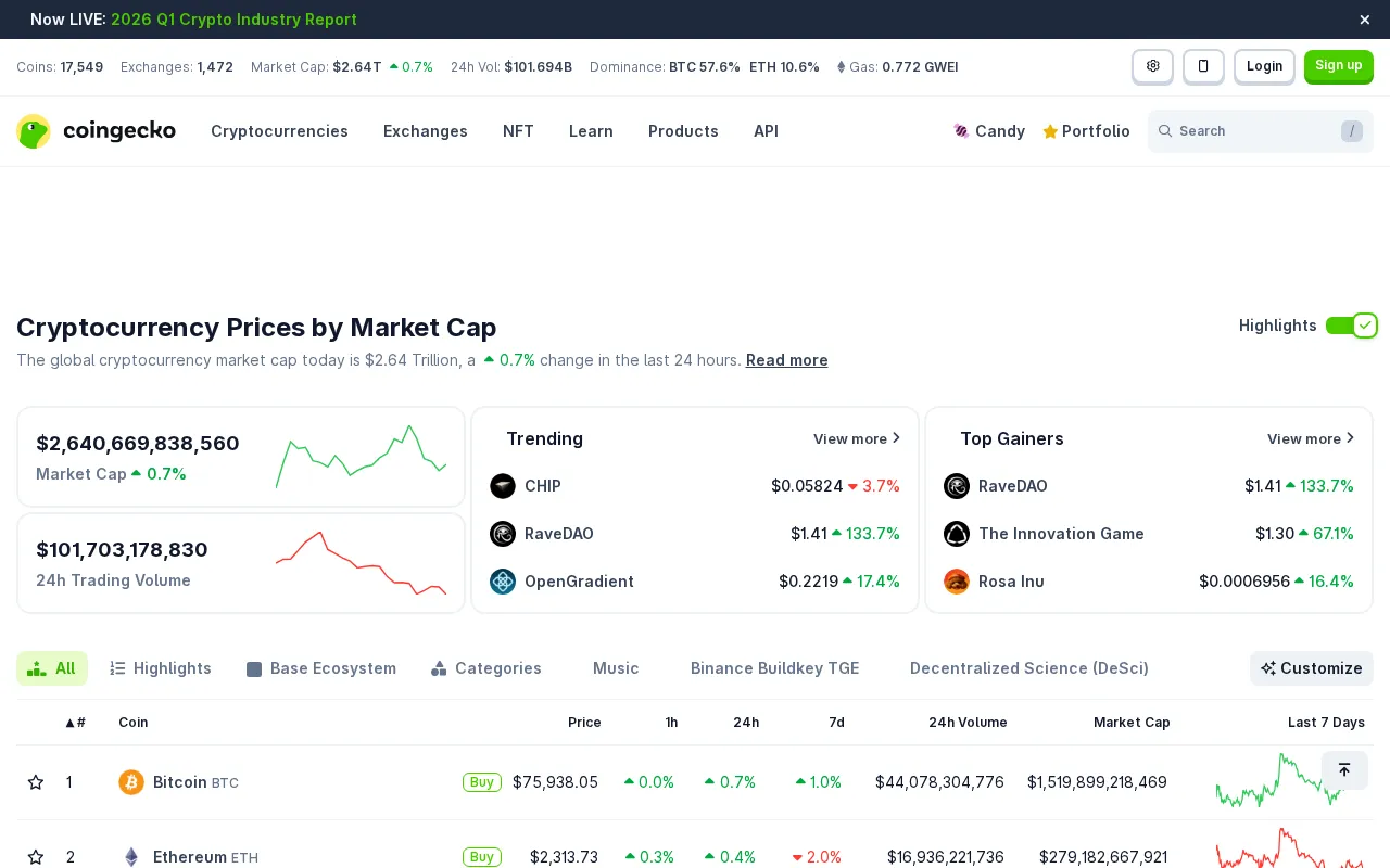 CoinGecko interface screenshot