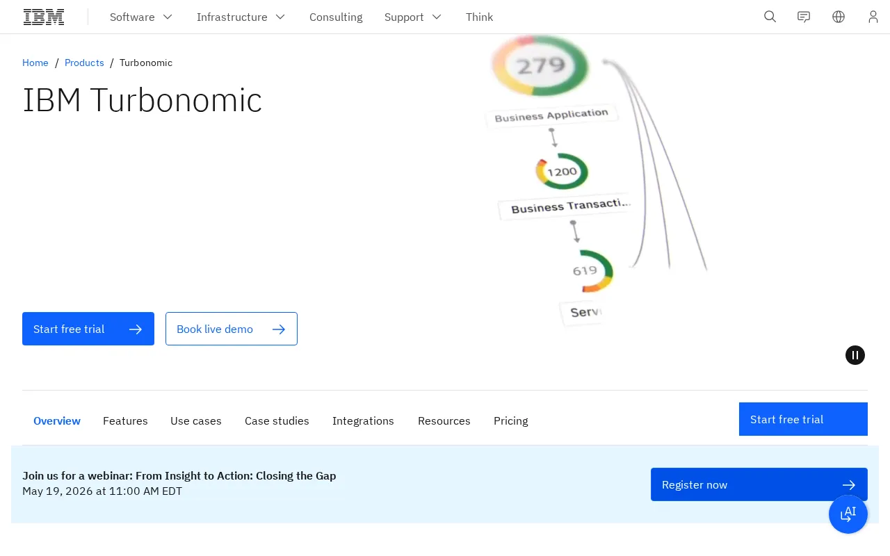 Turbonomic (IBM) interface screenshot